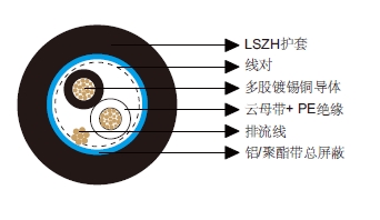 多对非屏蔽防火电缆-防火百通等效电缆719